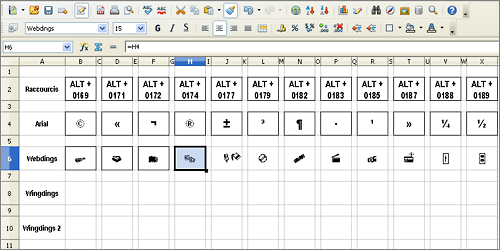 Sélectionnez B8 : X8 et modifiez les options de mise en forme, notamment la police, en Wingdings.